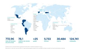 BBVA Research: Cuatro comunidades autónomas concentran más del 70% del gasto en innovación en España